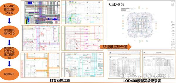BIM在超高层机电工程中的全面应用 - 知乎