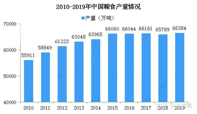 我国以小麦为食的人口_小麦简笔画