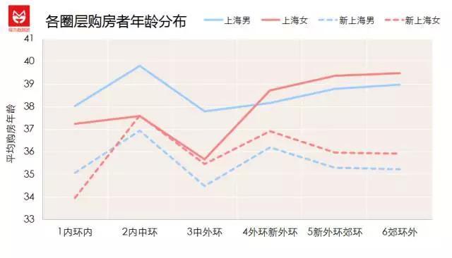 上海外地人口比例_上海这三个区外来人口比例最高,看看是哪些(2)