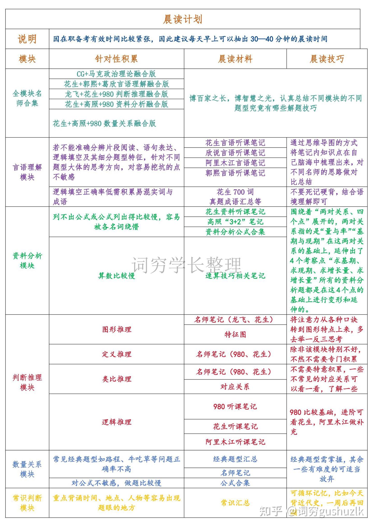 从6月中开始上岸26年国考(省考)在职计划 - 知乎