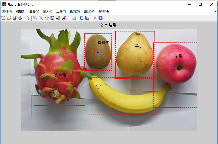 基于matlab的bp神经网络的水果数字图像识别