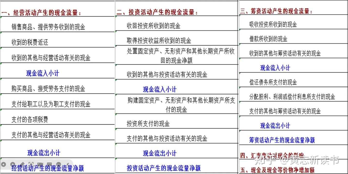 PPT解读25：现金流量表的简化－做让人看得懂的报表- 知乎