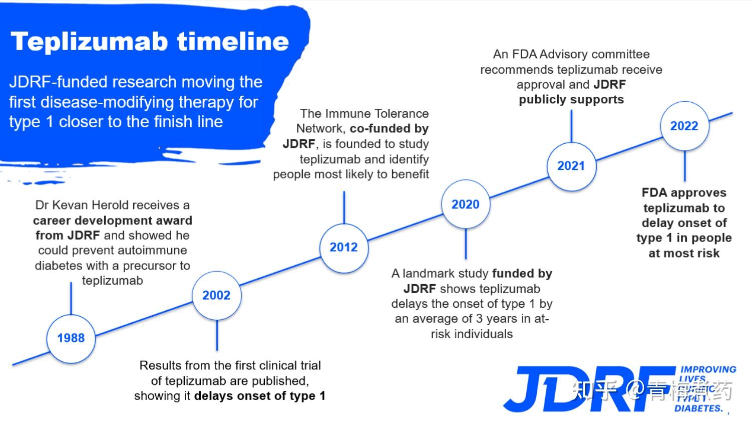 Teplizumab：世界上第一种减缓1型糖尿病进程的药物 - 知乎