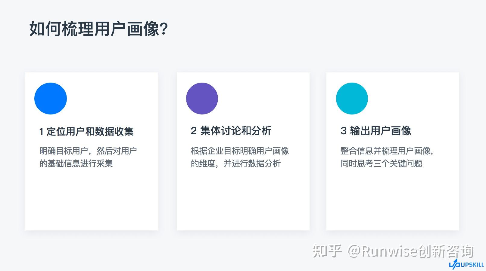 最佳實踐通過用戶畫像工具確定目標用戶