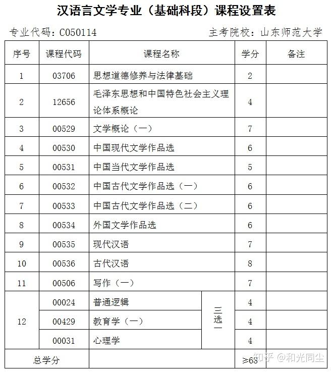 二,山東師範大學漢語言文學專業課程設置