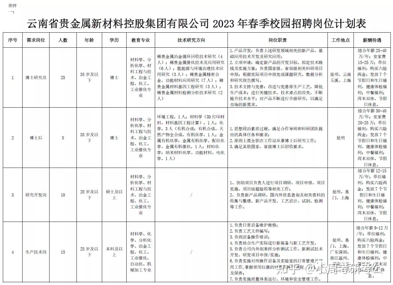 贵研铂业和贵金属集团(贵研铂业股份有限公司是国企吗)