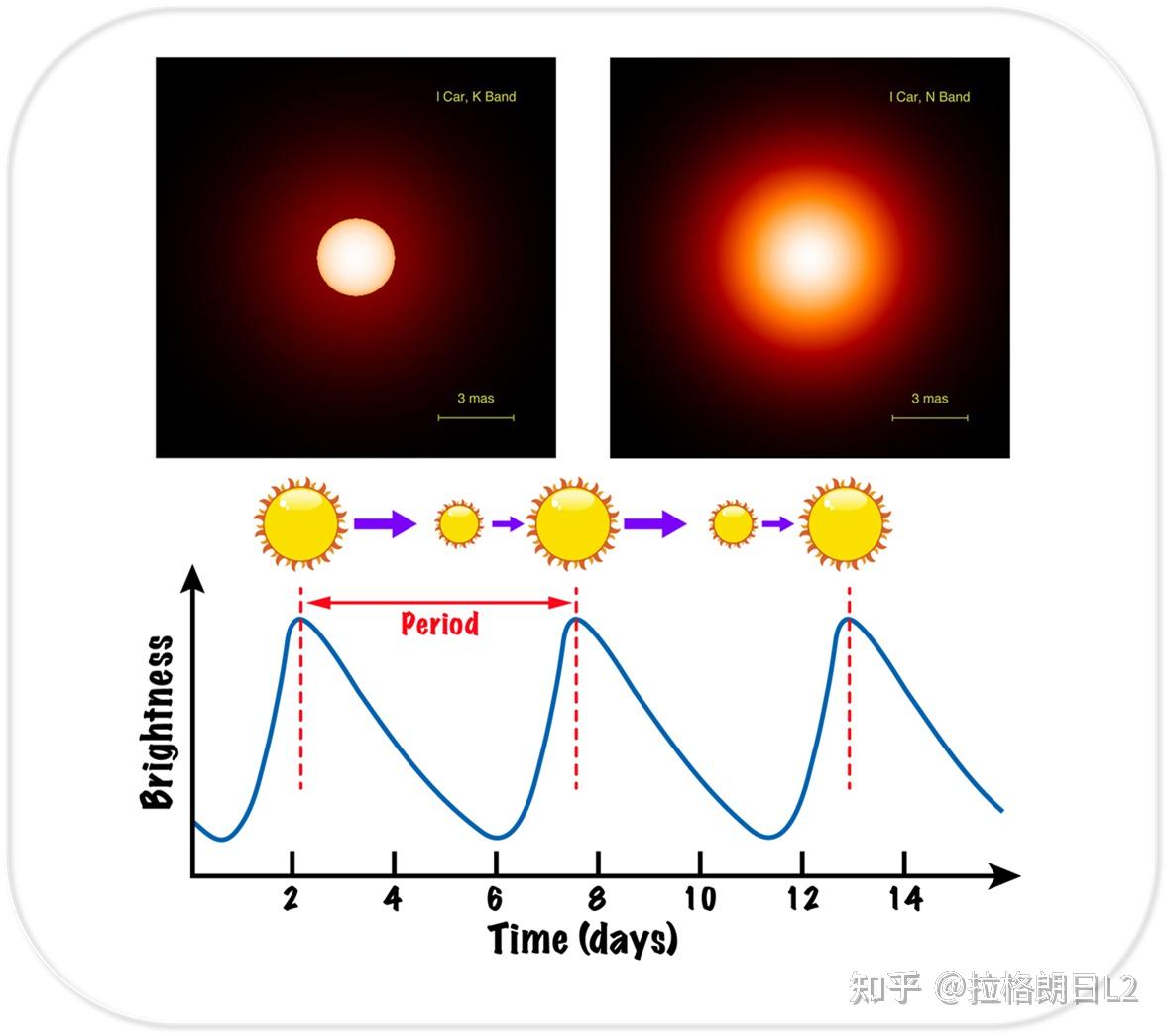 造父变星测距示意图图片