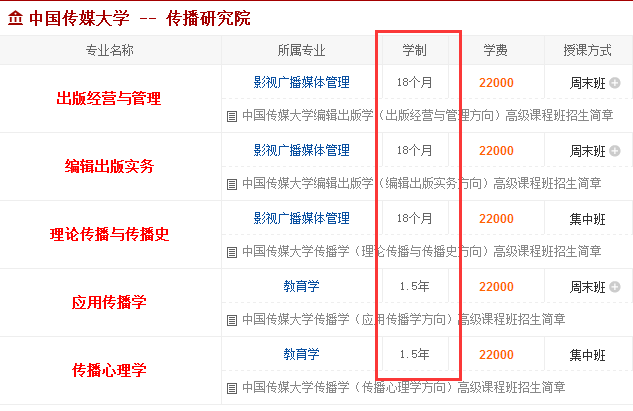 考中国传媒大学在职研究生需要上几年课?