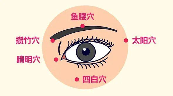 暑假期间防控近视 按摩这几个穴位 - 知乎