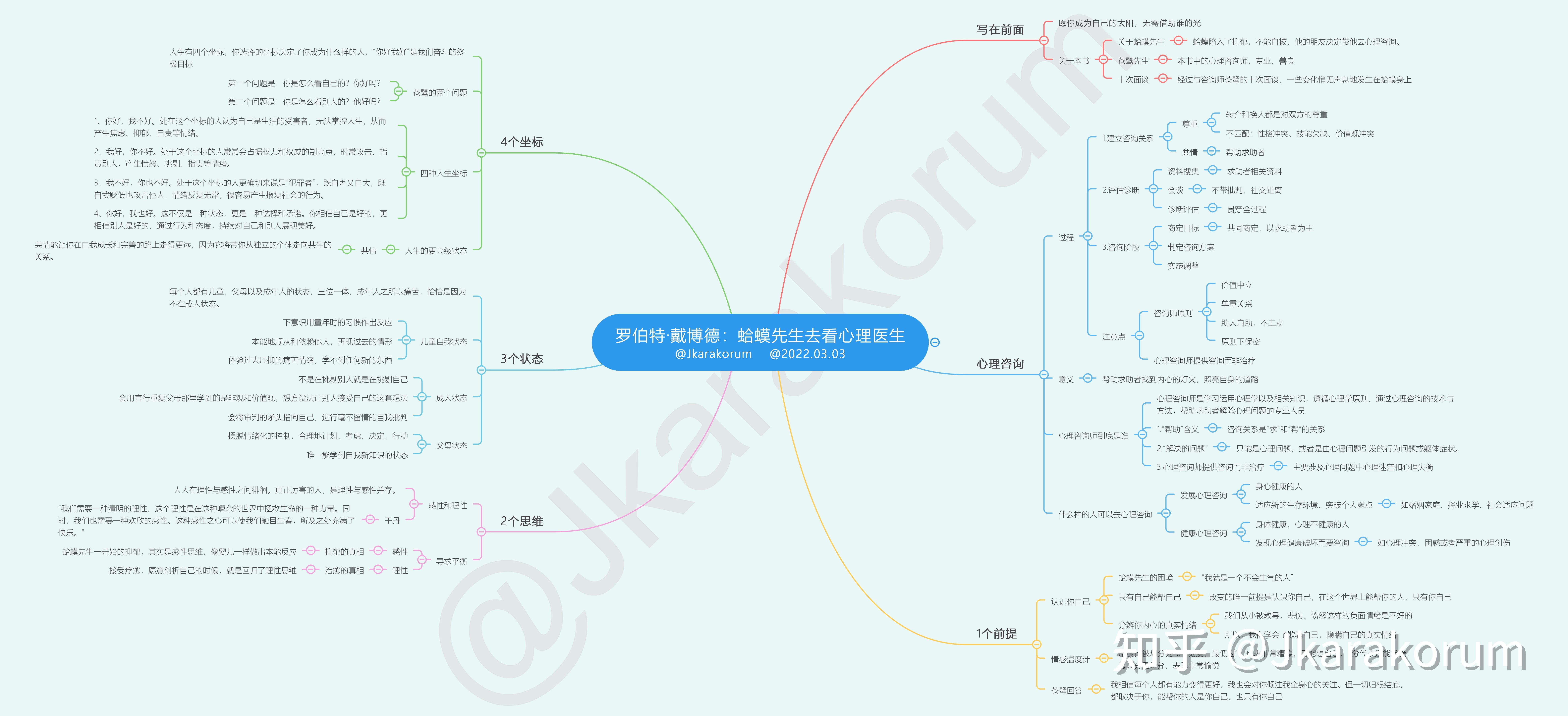 看心理医生大概多少费用(看心理医生大约多少钱)