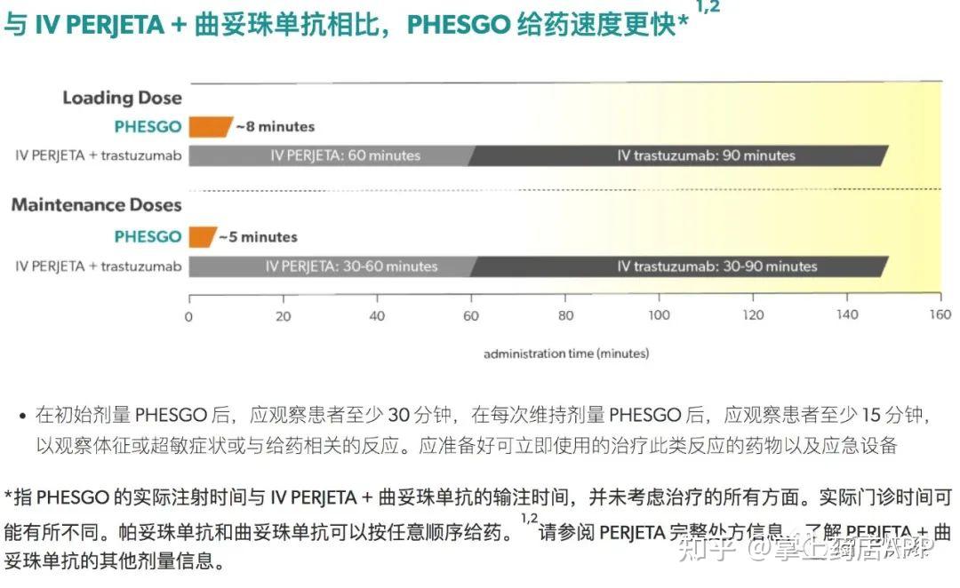 帕妥珠单抗适应症图片