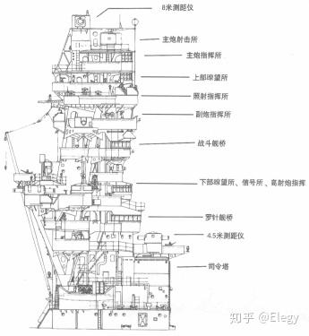 扶桑号十多层楼高的舰桥内部是什么样子的有没有电梯