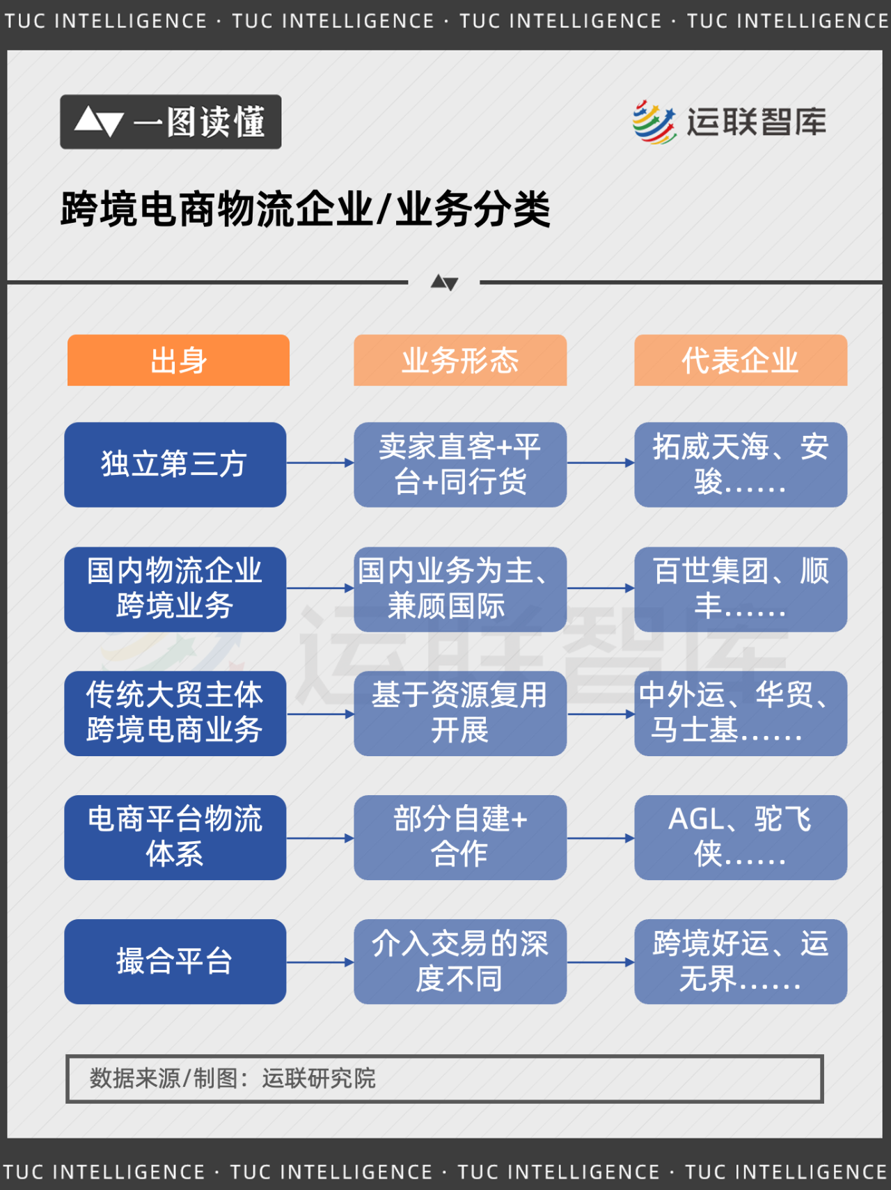 星空体育:简述跨境电商供应链的内容和方法