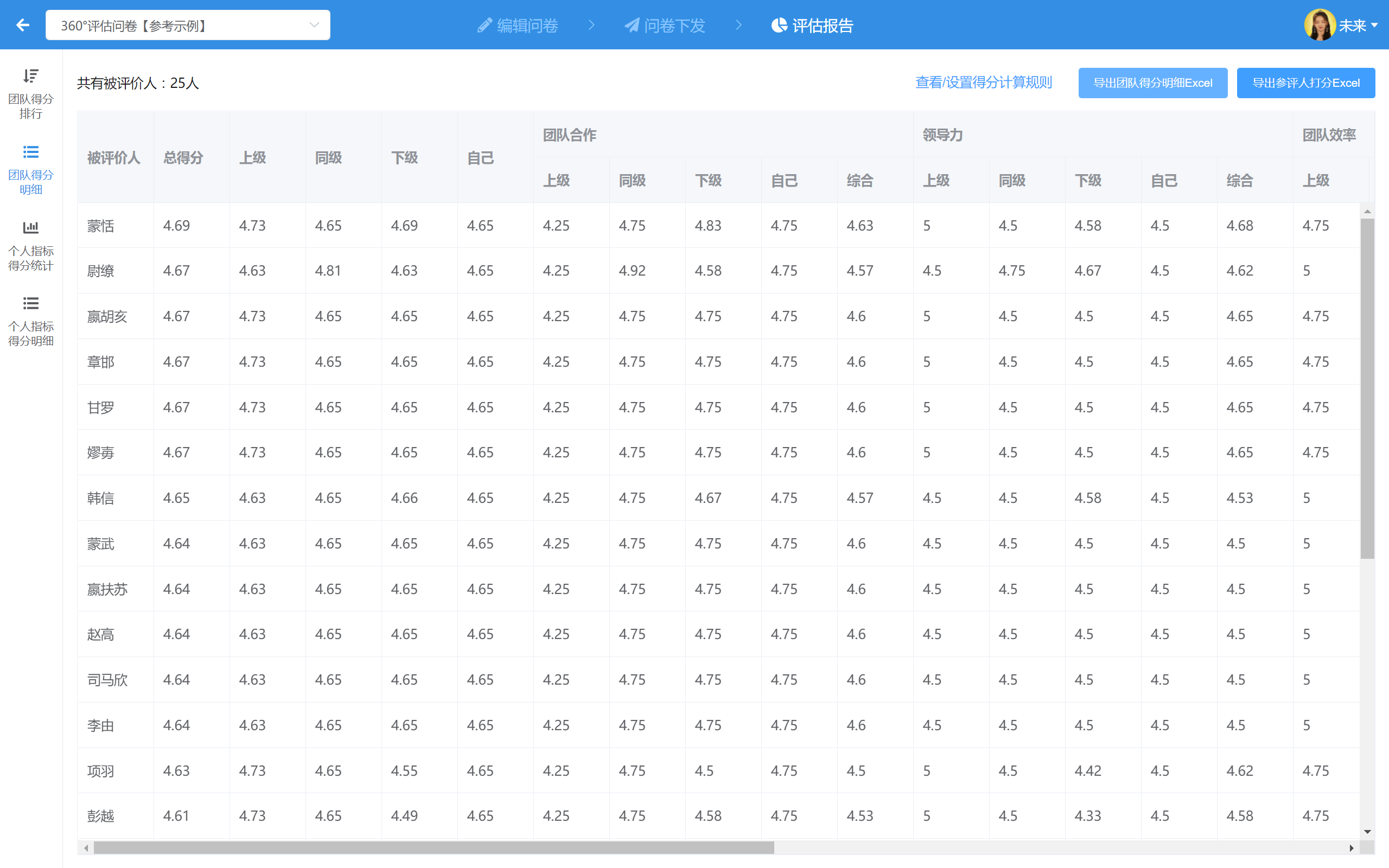 绩效考核互评打分流程? - 知乎
