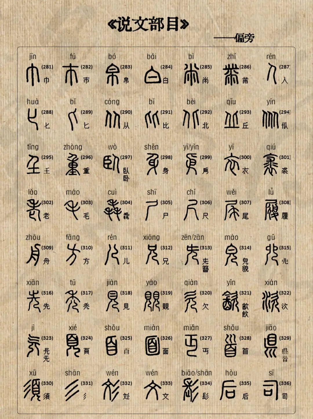超有意思的《说文解字》部首 - 知乎