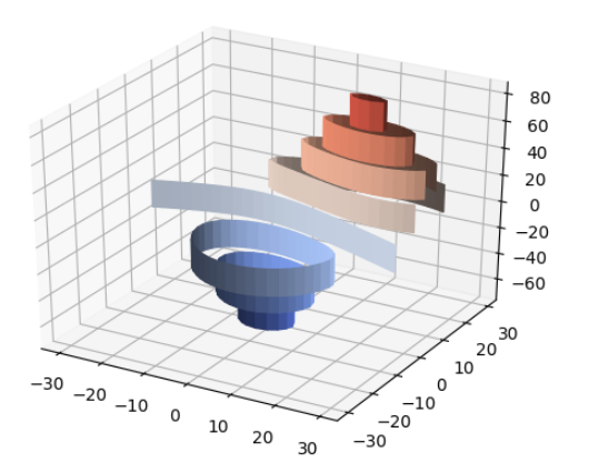 python竟能绘制出如此炫酷的三维图 - 知乎