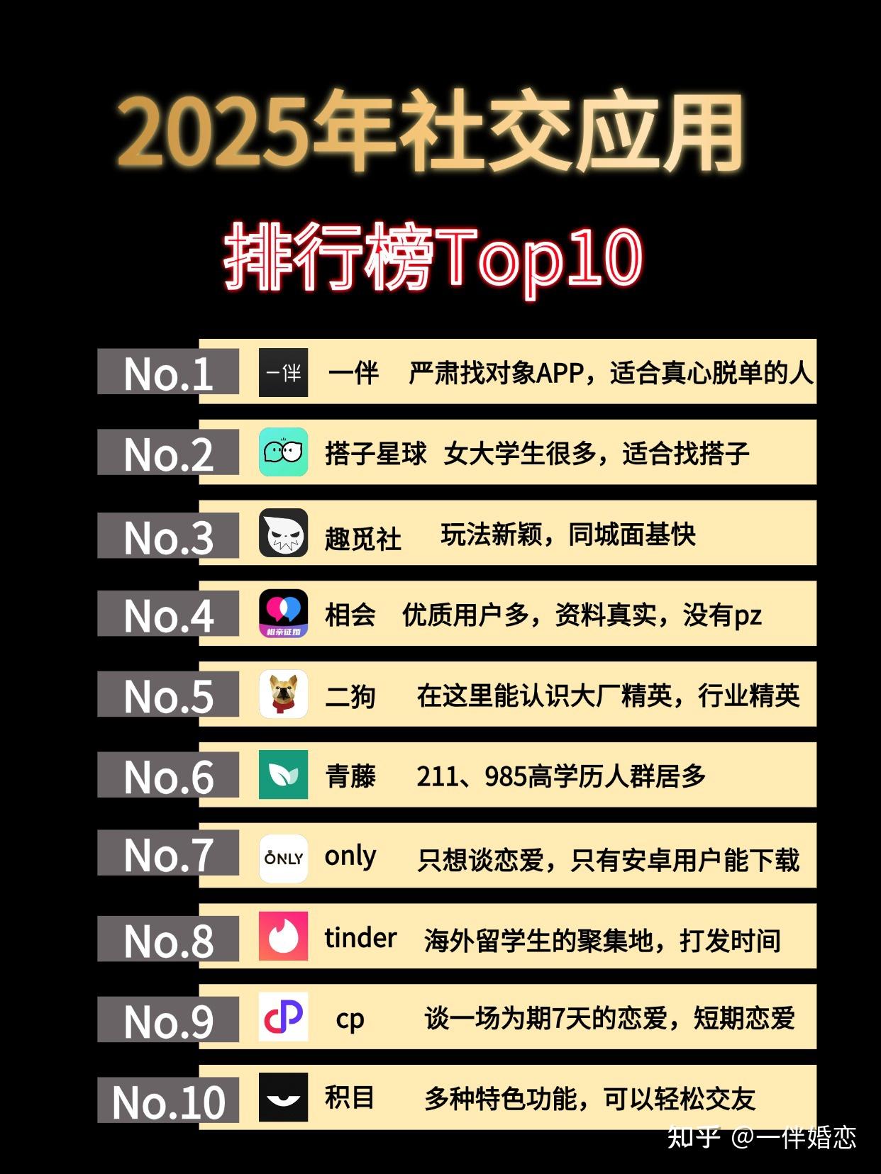 2025年底社交应用排行榜top10 - 知乎