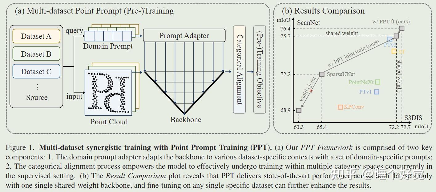 Towards Large-scale 3D Representation Learning with Multi-dataset Point ...