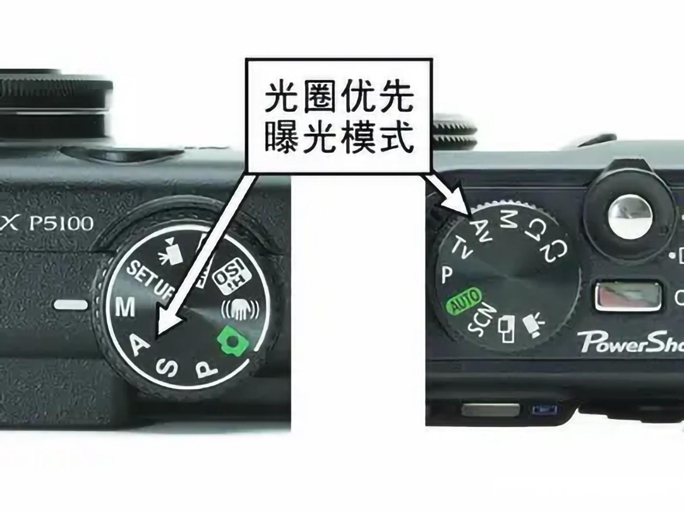 相机的光圈优先模式到底该怎么正确使用