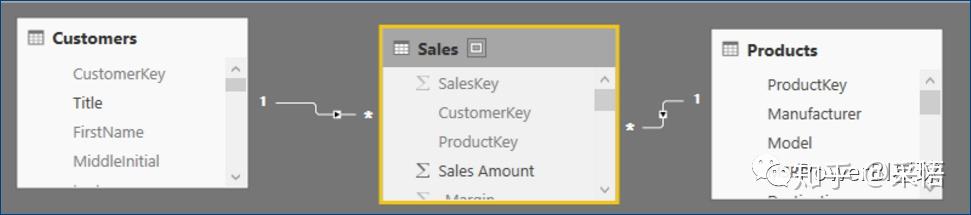 数据可视化之powerBI基础(六)Power BI的“问答”,你用过吗? 数据可视化之powerBI基础(六)Power BI的“问答”,你用过吗?