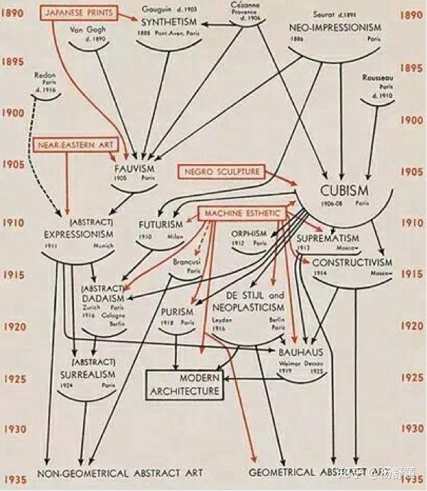 1926年完成哈佛大学艺术史博士学位,并常年游历于欧洲各国