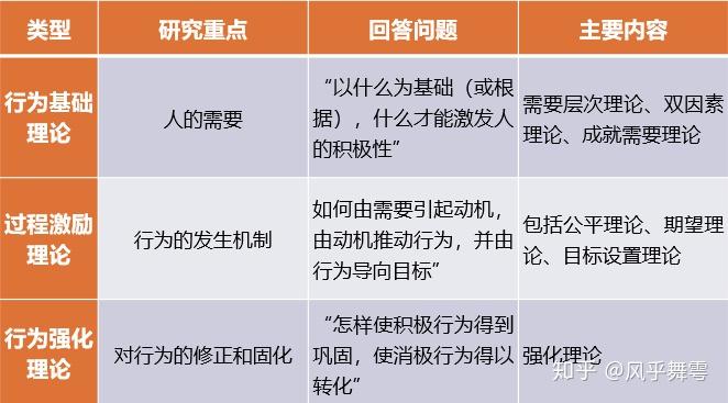 複雜人假設(超y理論)——艾德佳61沙因:61人既不是單純的經濟人