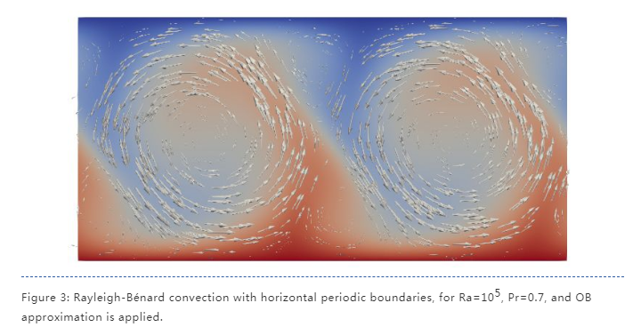 浮力对流及其数值模拟 - 知乎