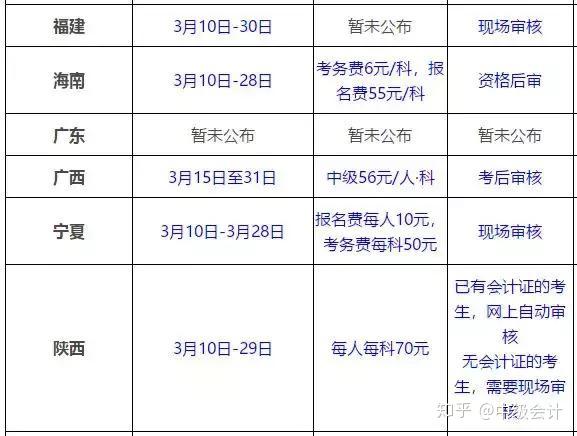 中级审计师考试报名时间_会计中级考试报名_会计之星中级报名入口