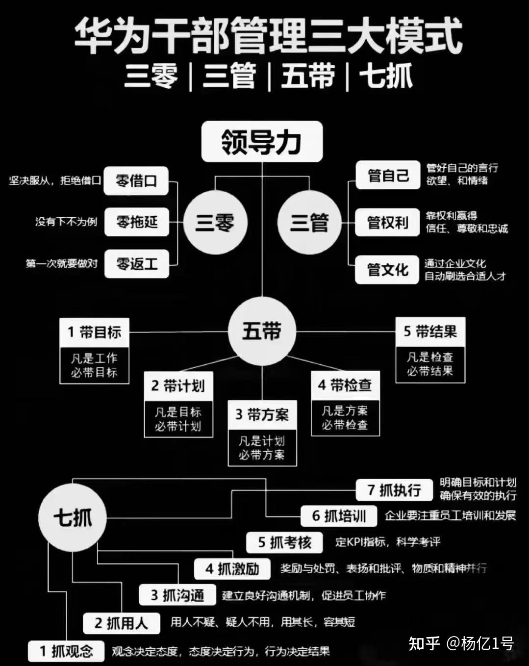 华为干部管理三大模式 - 知乎