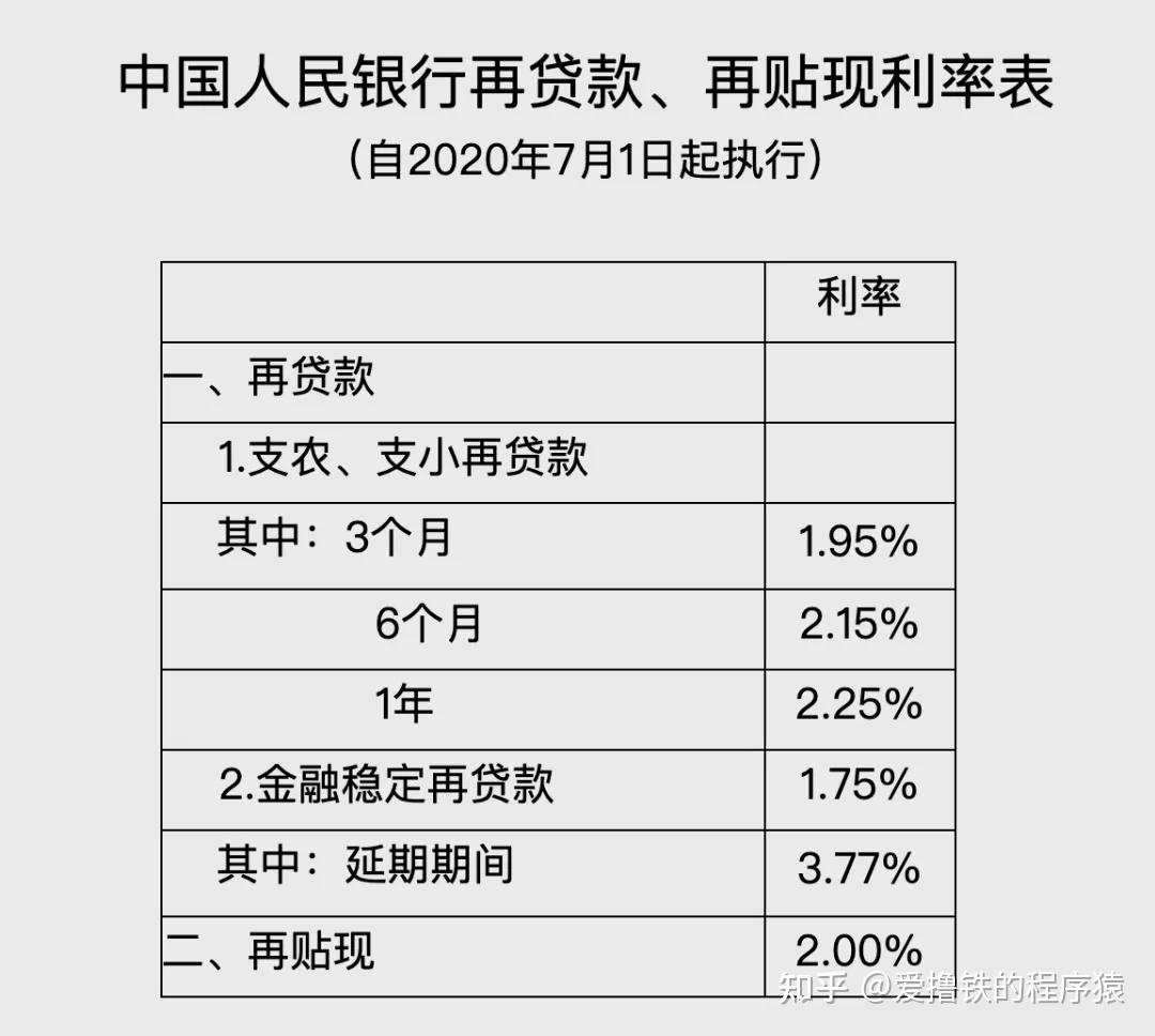 95%,再貼現利率2%.