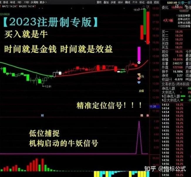 【无极擒龙+无极分时+尾盘短线王】成功率90% 金钻全套指标抓短线强势股涨停牛股 - 知乎