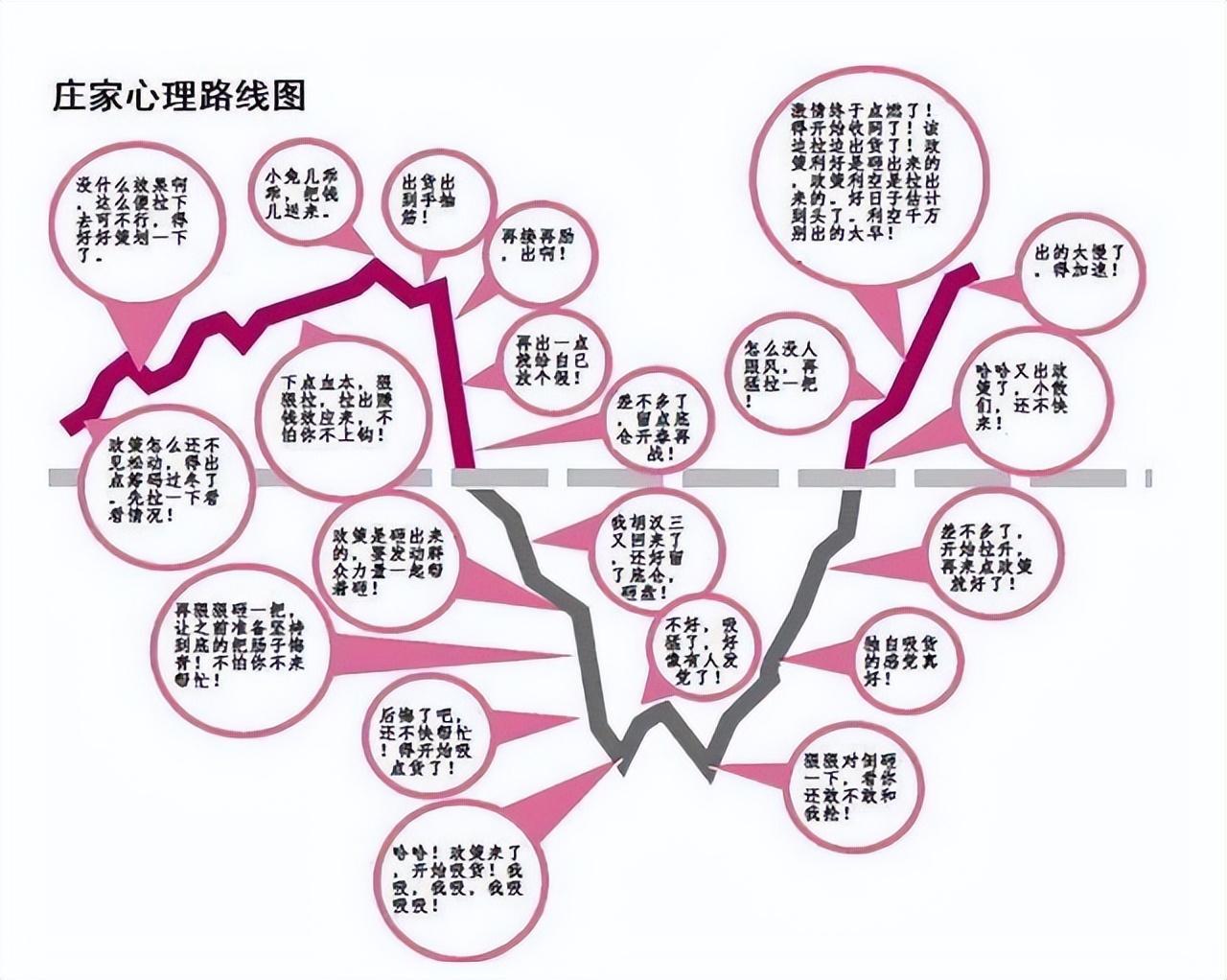 退役操盘手的肺腑之言:主力是怎样戏弄散户的?此文很短很深!