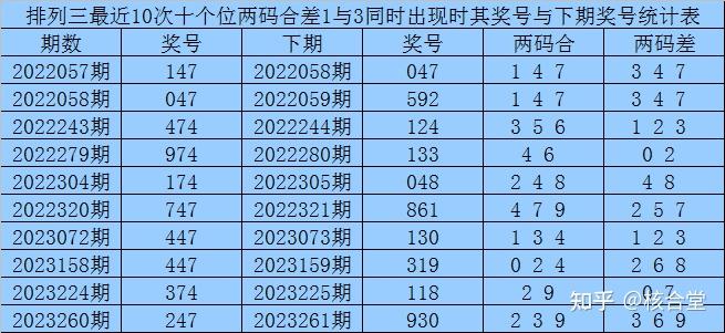 排列三配胆图图片