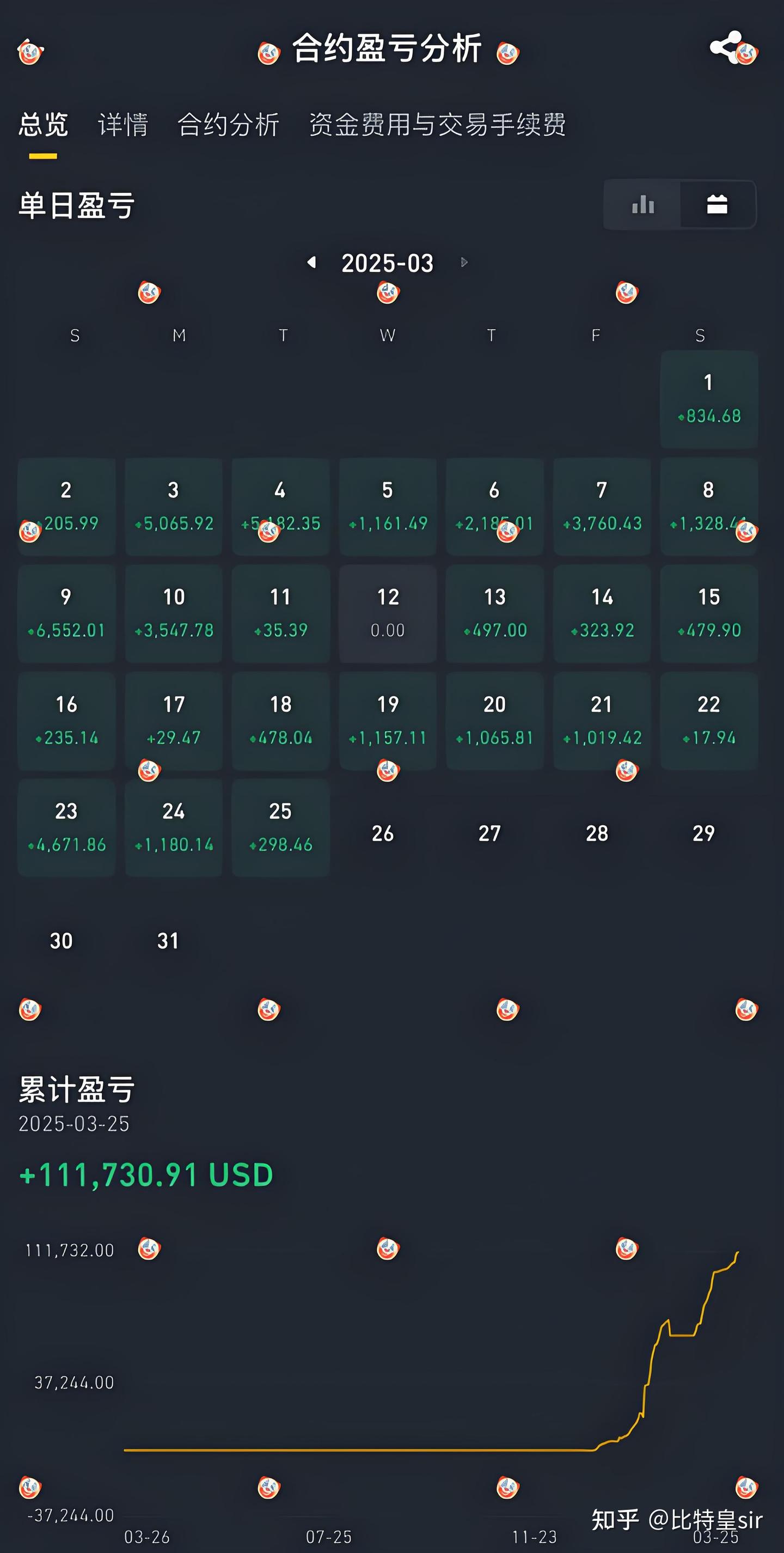 币圈新手小白秒懂冷知识(新人必看) 教你如何1个月从本金1万赚到77万！ - 知乎