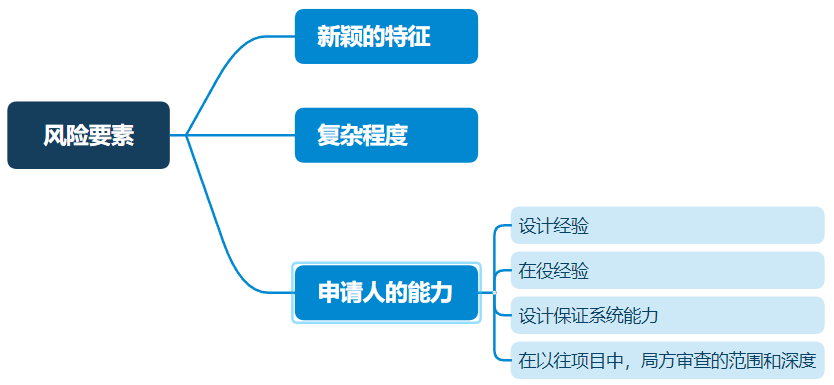 航空发动机适航简要 - 知乎