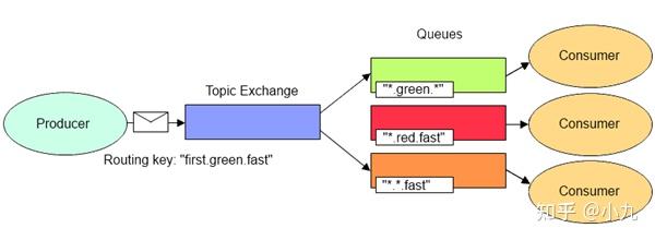 Spring Boot ： Spring Boot 整合 RabbitMQ - 知乎