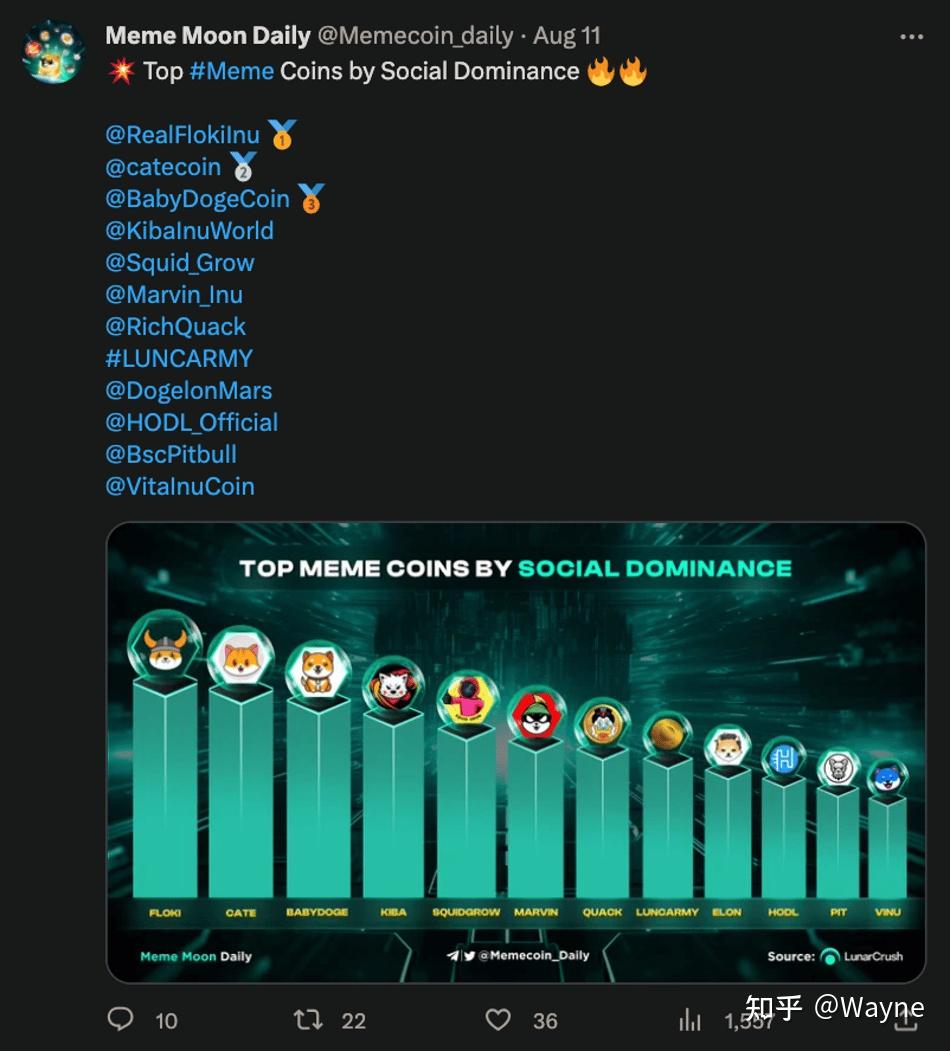 MEME Coin meme coin