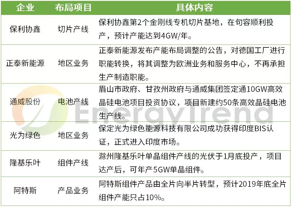 主打n型電池產品的中來股份有限公司推出了兩種差異化高效n型單晶光伏