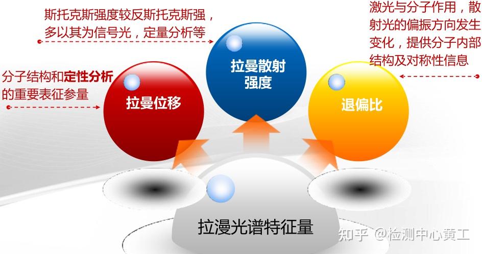 一文了解拉曼光谱测试 - 知乎