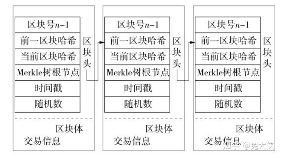 区块链在煤矿职工安全信息管理解决方案