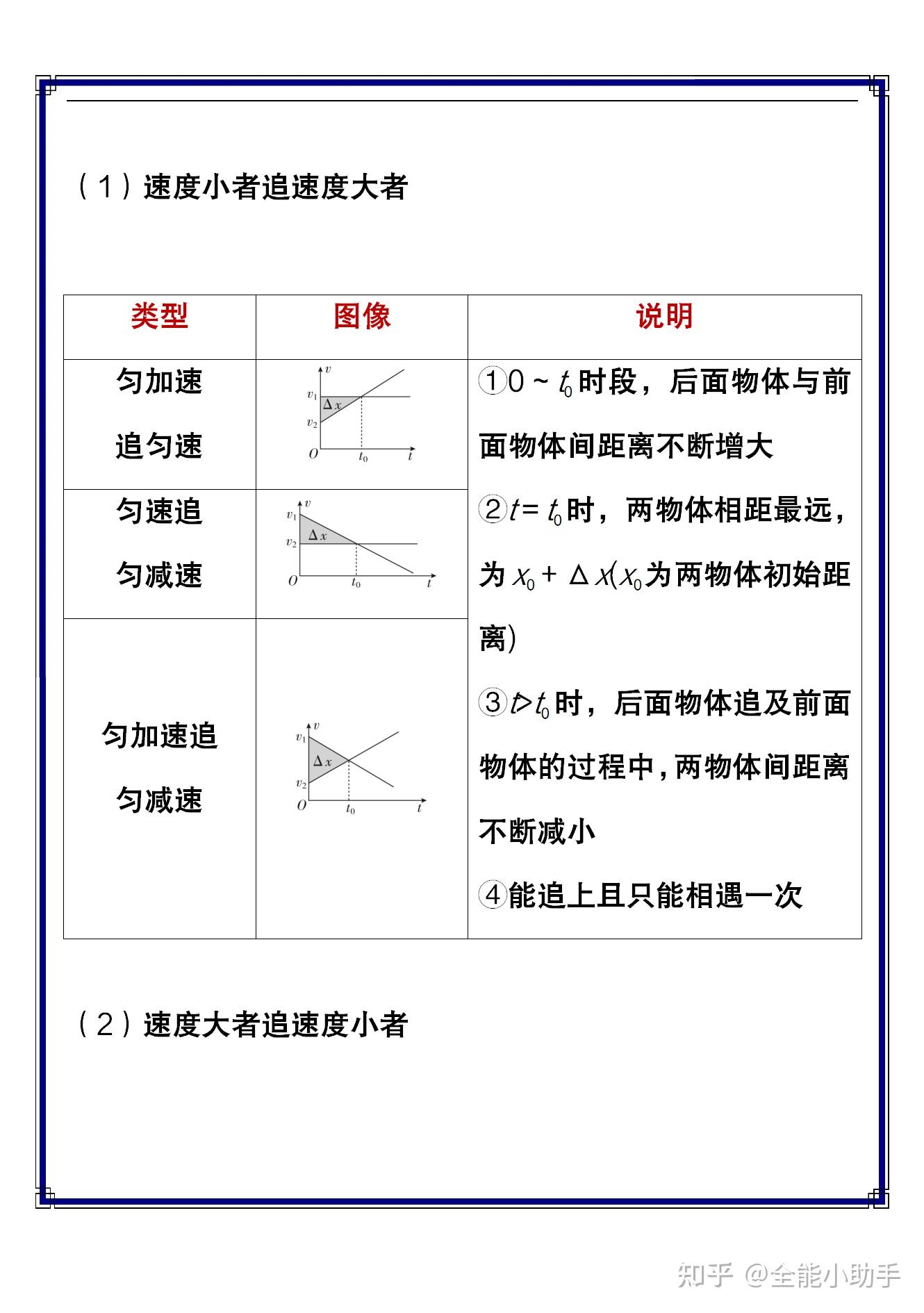 耗時多日我把高中物理相遇模型圖像法進行專題整理33頁筆記