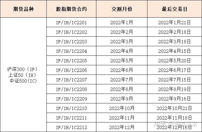 股指期貨最後交易日是哪天股指期貨持倉可以進交割月嗎