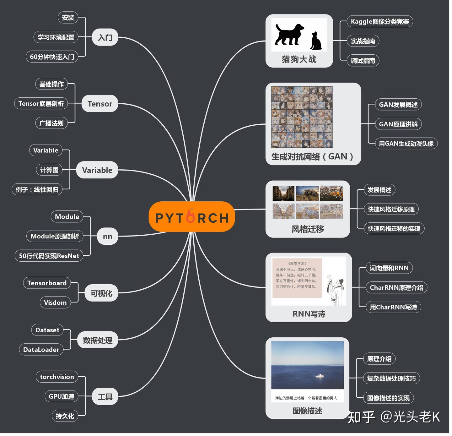 2021年github上star过万的热门项目:人工智能教程(一)
