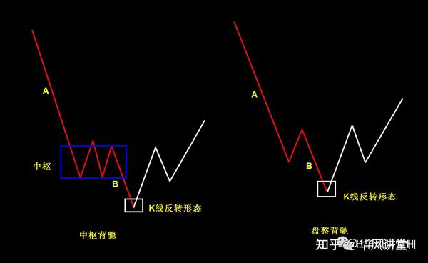 K线实战系列（3）--K线分析的进阶实战技巧 - 知乎