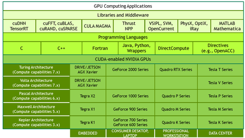 【彻底解决】【多版本共存】安装 Tensorflow Pytorch 环境 遇到的 nvidia CUDA cuDNN 问题 - 知乎