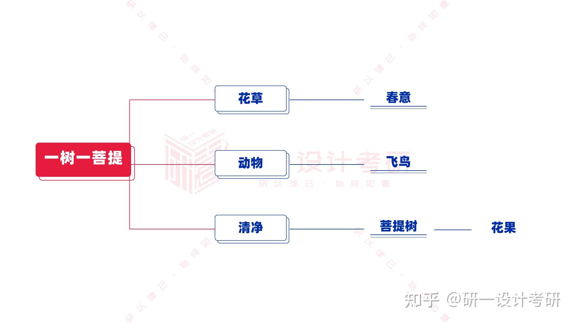 视传专业思维导图图片