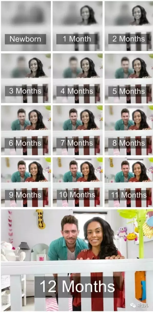 新生儿:一组图告诉你婴儿从出生到12个月视力的变化