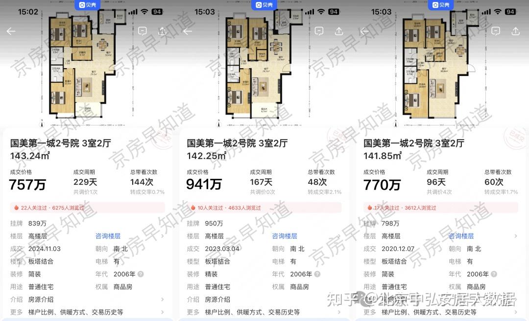 北京楼市大批现房入市 最抗跌的小区砸疯了!卖房人扛不住了 - 知乎