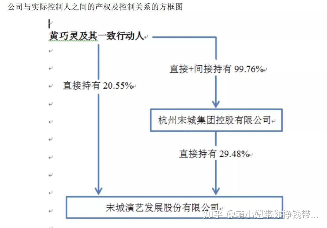 宋城演艺实际控股人是黄巧灵先生.