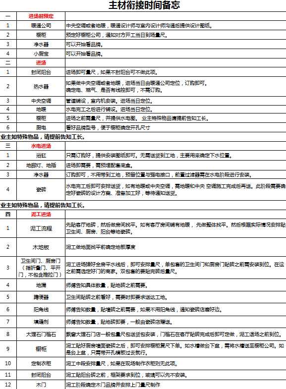装修房子的步骤和流程是什么？ - 知乎